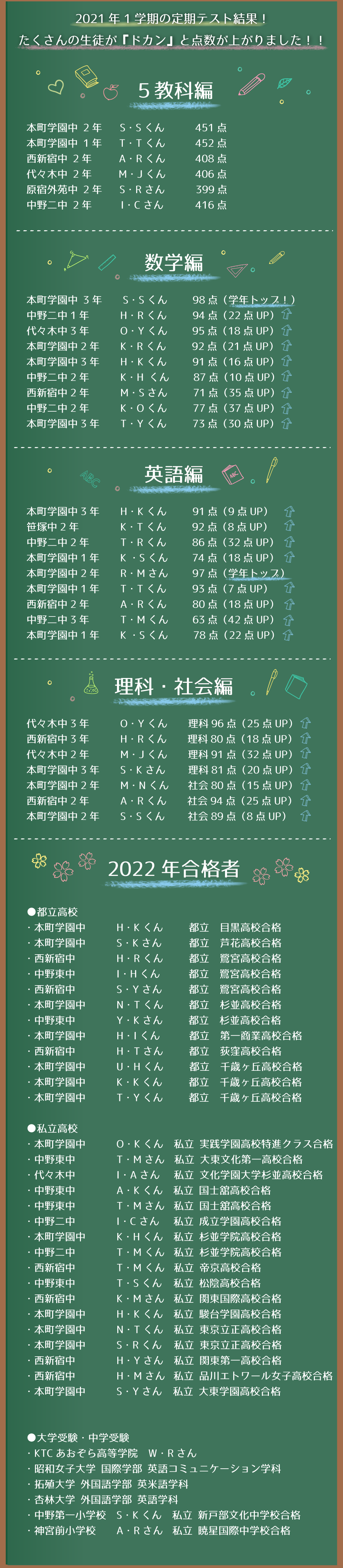 夏期講習 初台 方南町の個別指導学習塾 ビジョナリー学習塾