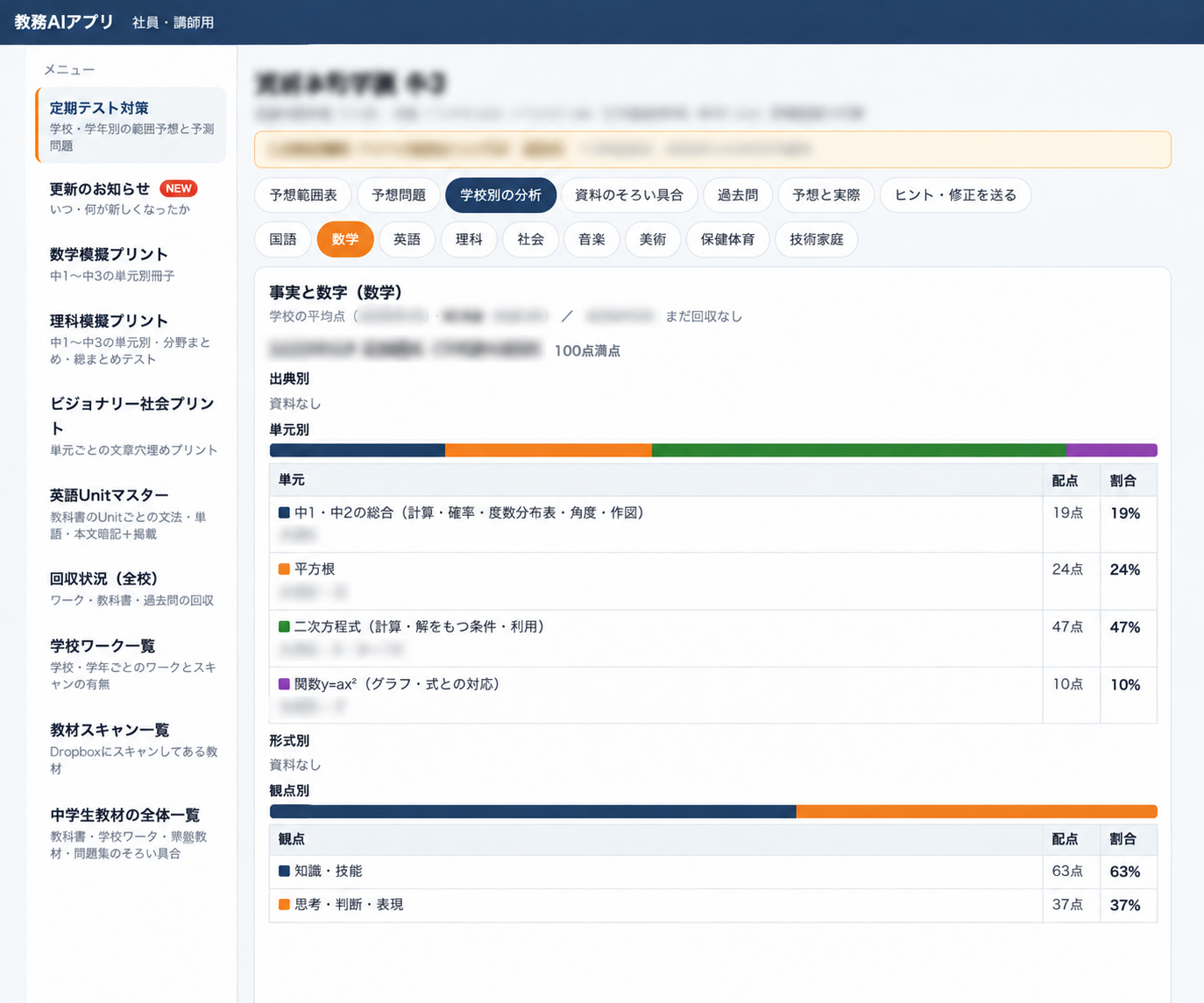 学校情報をぼかした定期試験分析画面