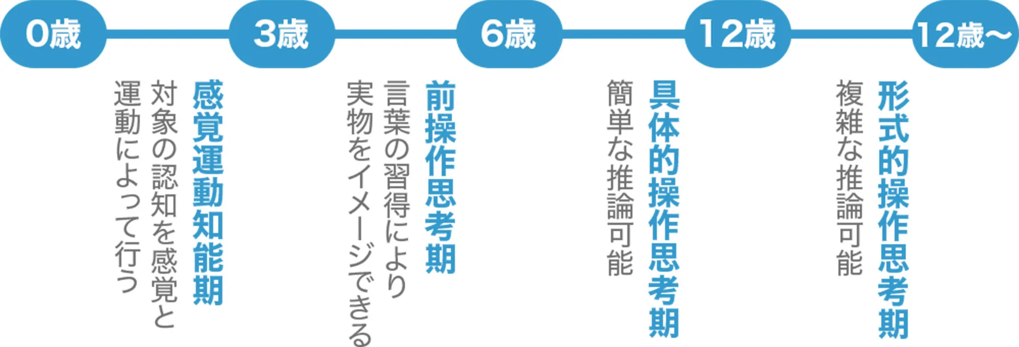 資料