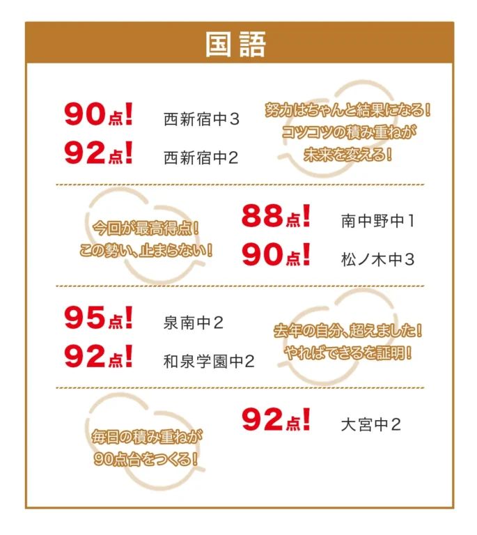 国語　成績