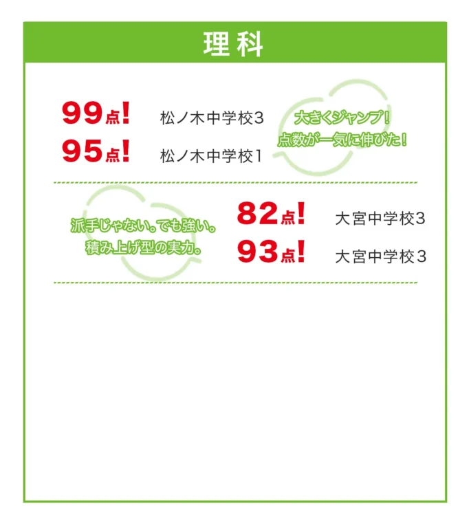 理科　成績