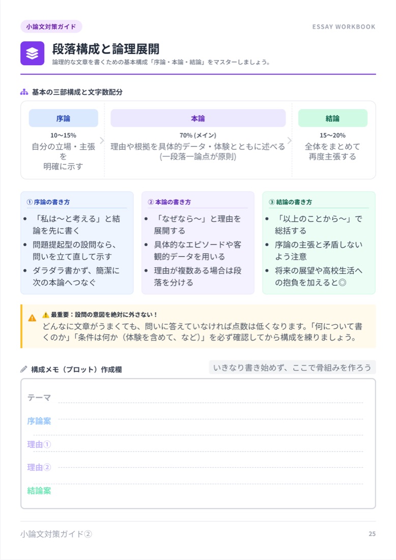 ワークブックの中のページ：小論文の段落構成と論理展開